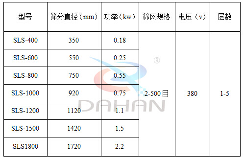  塑料防腐蝕振動篩技術參數：電壓V：380功率kw:0.18-2.2篩分直徑mm：350-1720