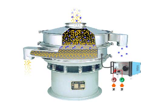 全不銹鋼超聲波振動篩工作原理：物料通過進料口，進入篩箱內利用振動電機的振動篩實現篩分，利用超聲波換能器解決物料的靜電，聚團等問題。