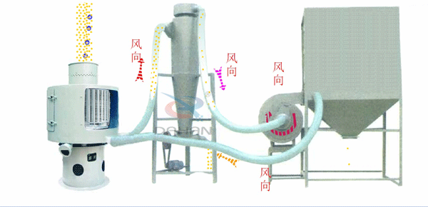 立式氣流篩工作原理以及配套設備展示圖
