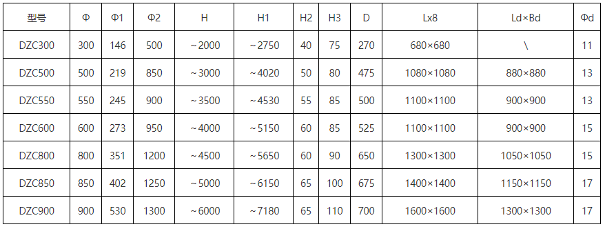 DZC垂直振動提升機安裝尺寸:H1：2750-7180總高度H：2000-6000為振動提高度