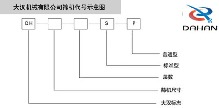 旋振篩型號示意圖大漢機械有限公司篩機代號示意圖：DH：大漢標志。S：標準型P：普通型。